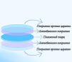 Стекло защитное 34*5 мм - ОРИГИНАЛ 15 кВт - st-e.info - Зеленоград