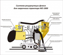 Система рециркуляции флюса для сварочного трактора MZ-1000 электрическая - st-e.info - Зеленоград